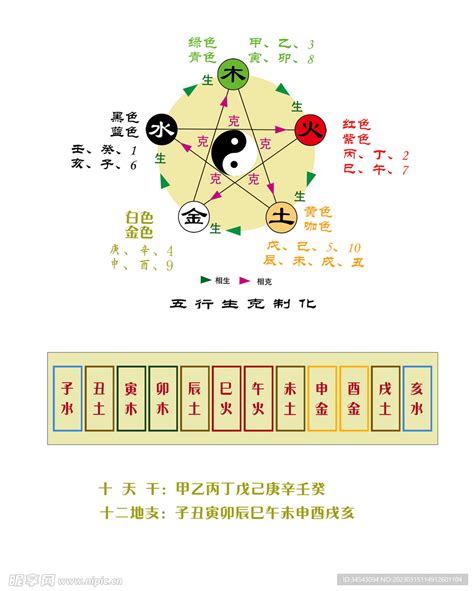 五行 地支|天干地支五行对照表 – 天干地支概念